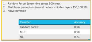 explainability metrics in AI and ML