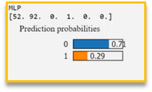 prediction probabilities in AI 