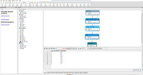 Datactics Flowdesigner product