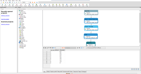 Datactics Flowdesigner product 