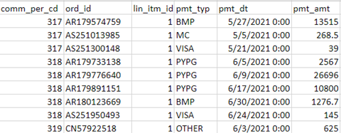 Table of data 