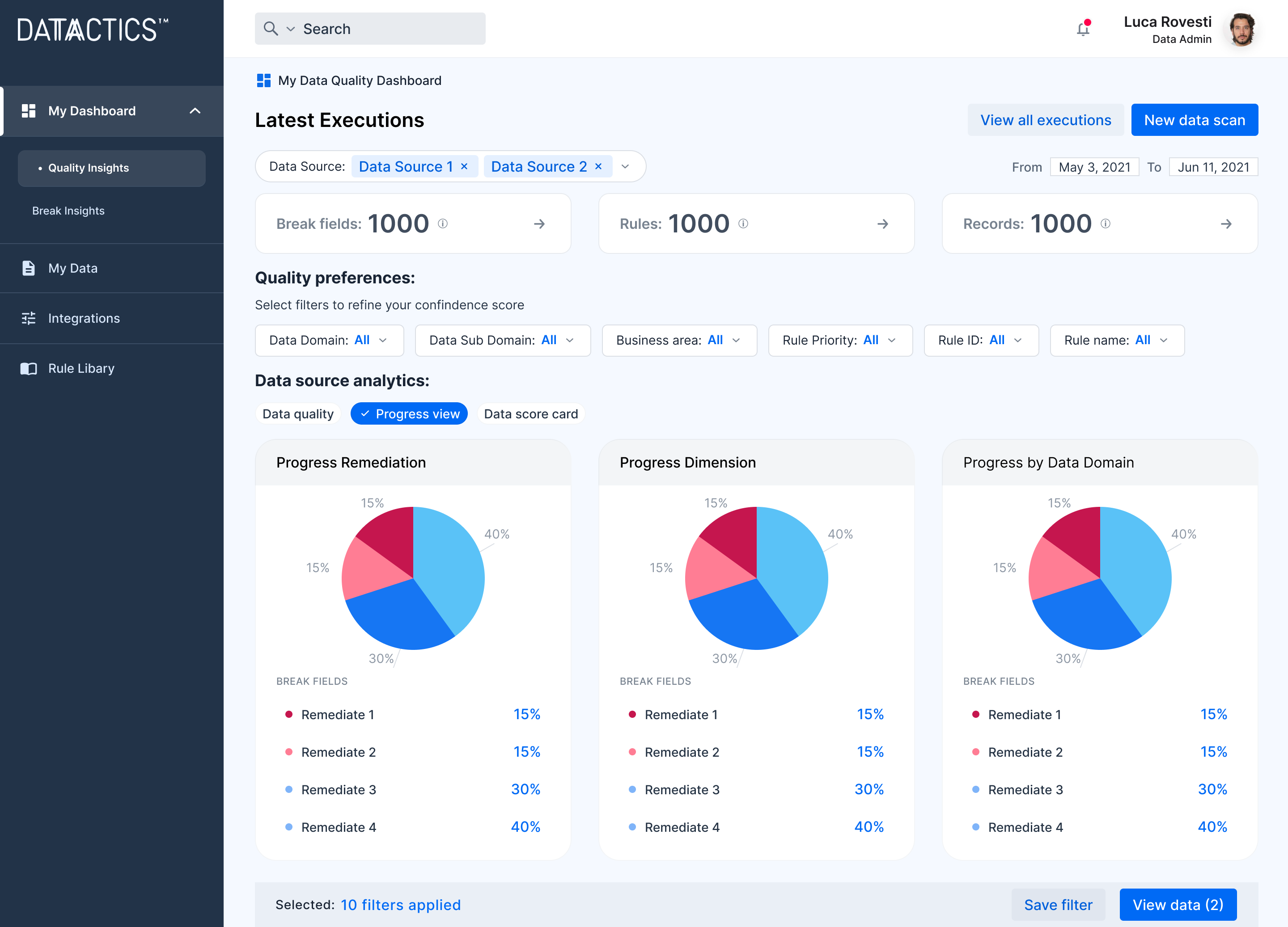 monitor the health of the data that matters to you and your business in clear, rich dashboards. Drive better decisions and discover new avenues to revenue through better data health.