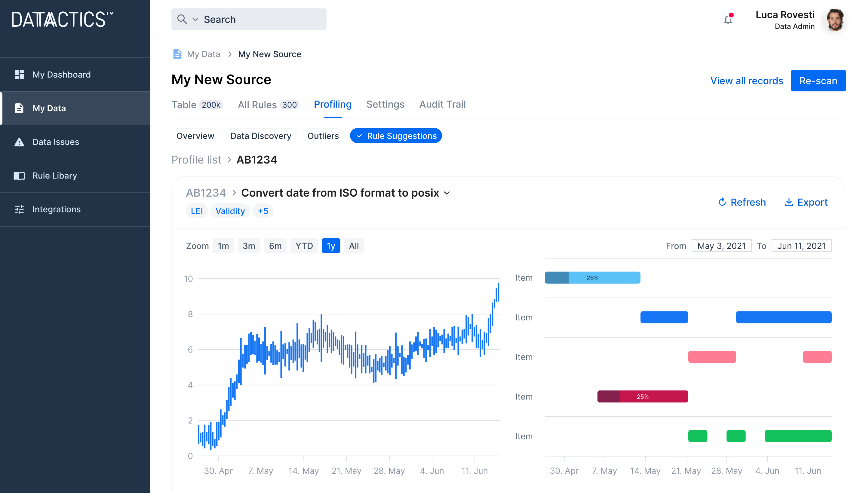 Demonstrate Value Faster With AI-Suggested Data Quality Rules by Datactics