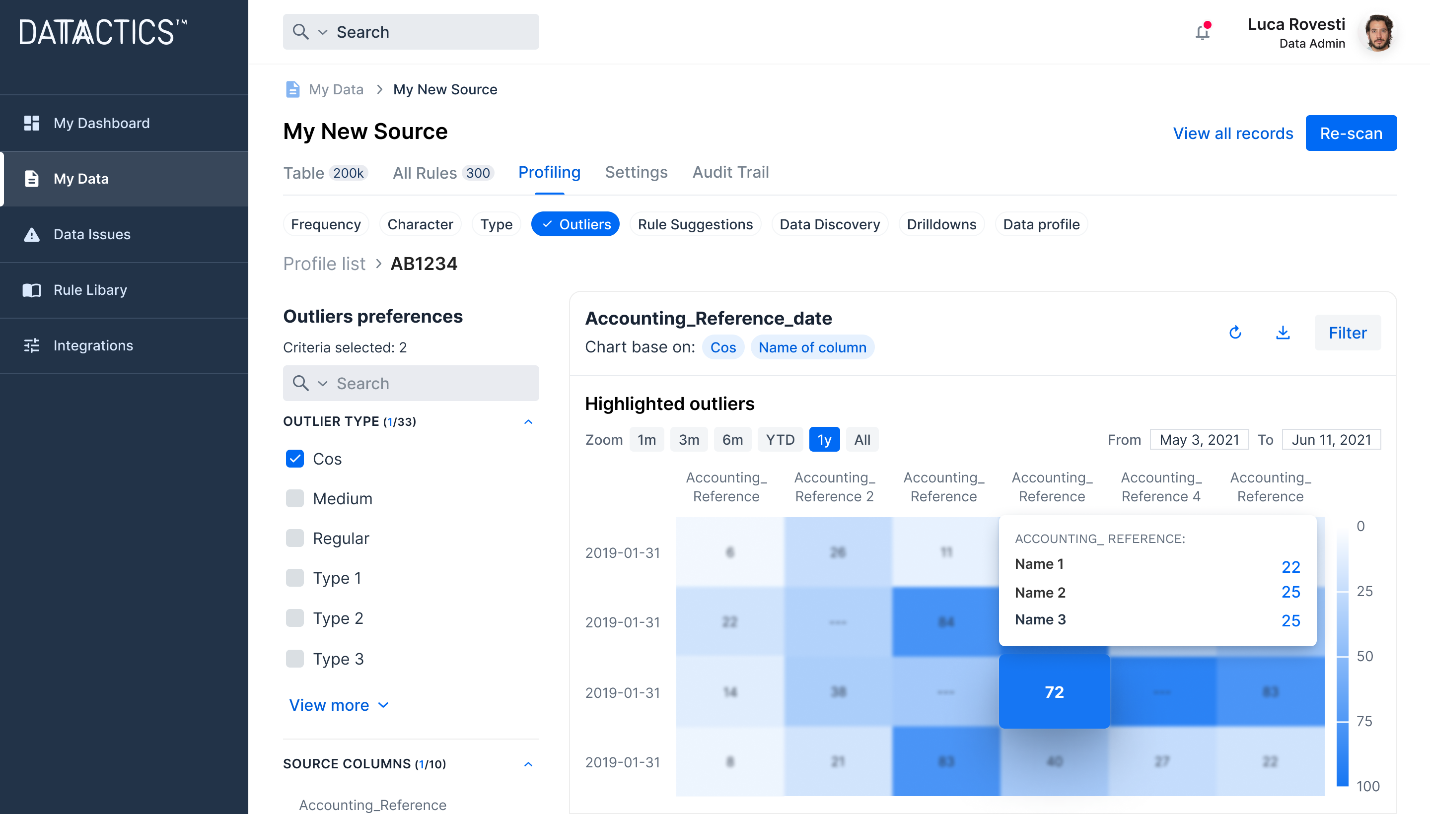 Outlier Detection for Data Engineers - by Datactics