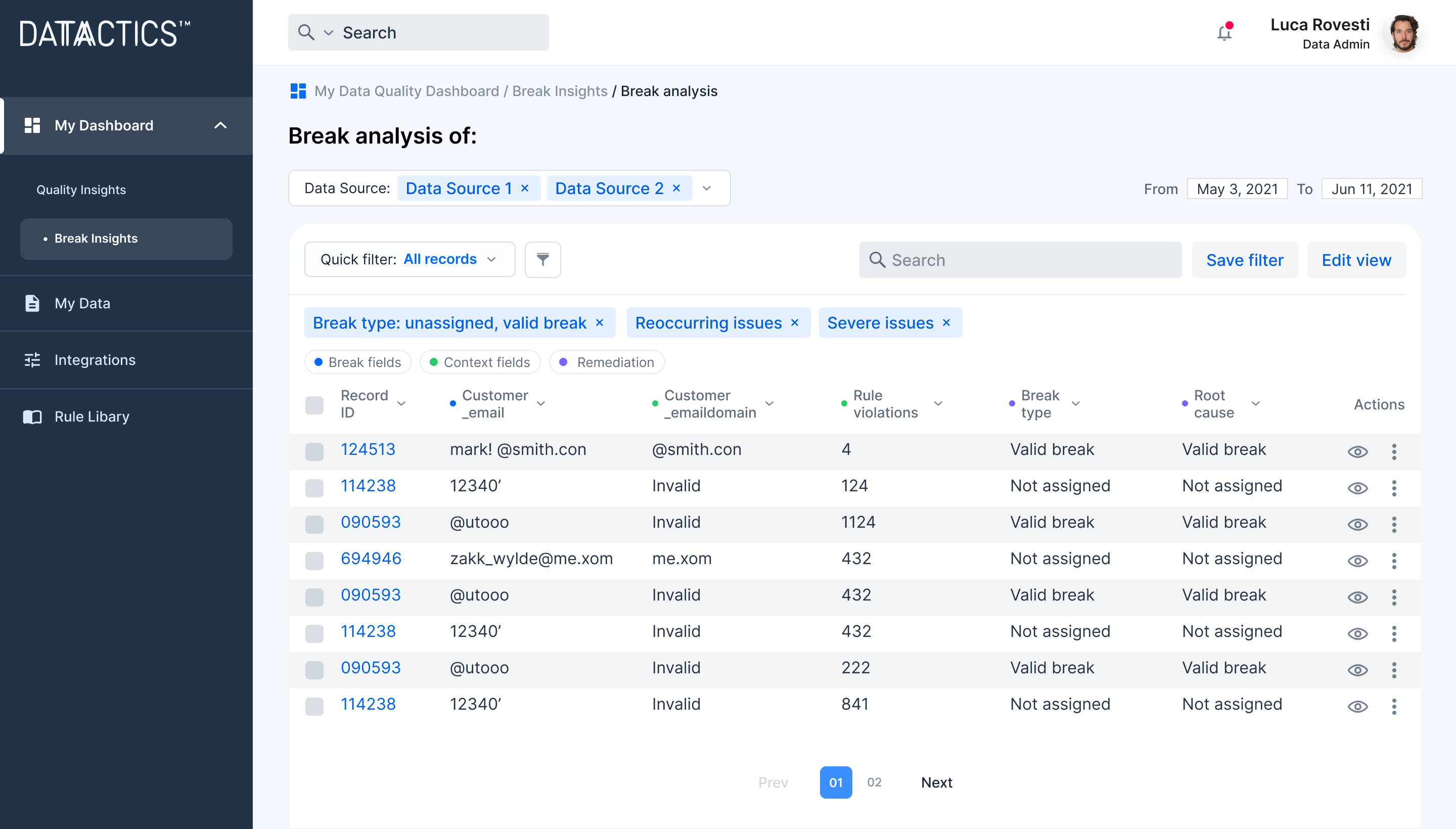 Remediation and Break Analysis for For Business Users
