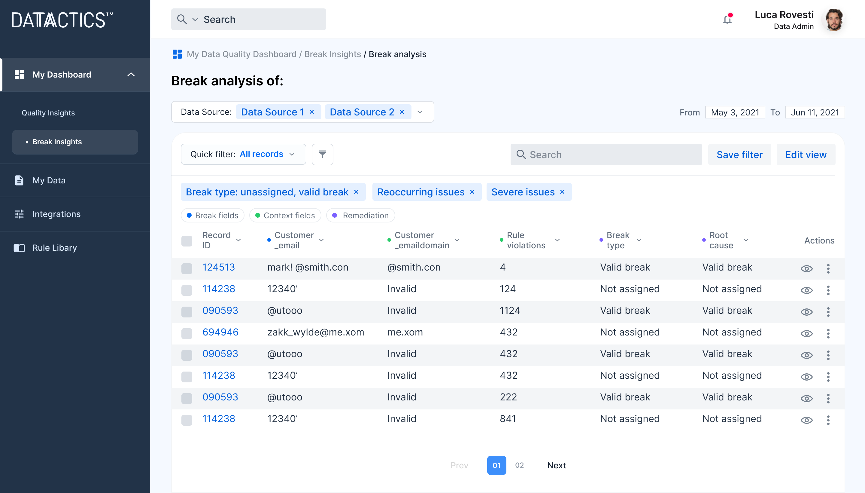 Remediation and Break Analysis for For Business Users​