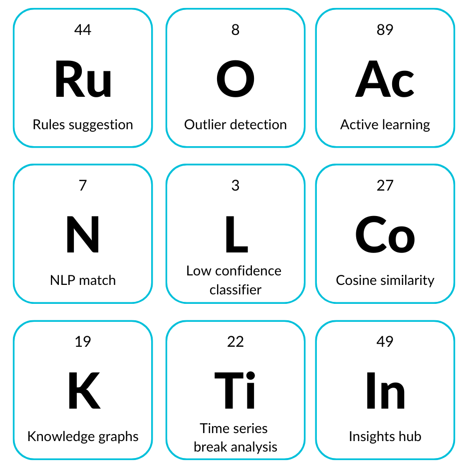 Work with Datactics Labs for Rules Suggestion, Outlier Detection, Active Learning, NLP Match, Low Confidence Classifier, Cosine Similarity, Knowledge Graphs, Time Series Break Analysis and Insights Hub