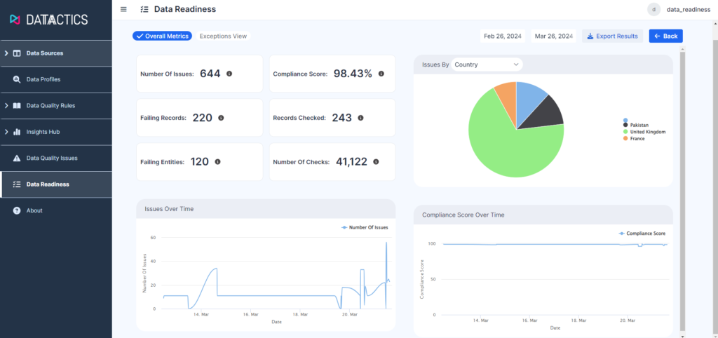 Datactics Data Readiness 