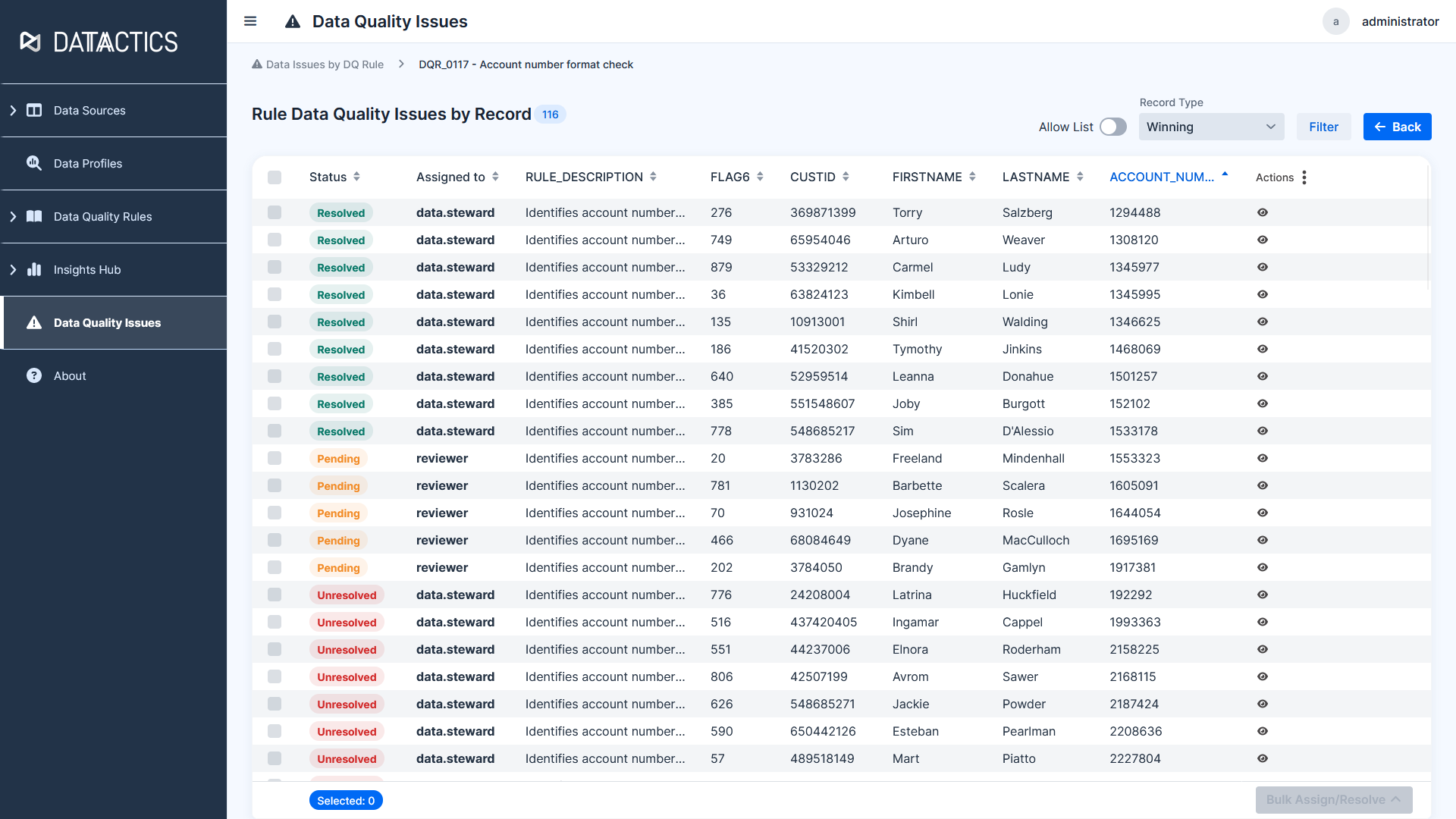 dashboard in Datactics ADQ showing data quality issues