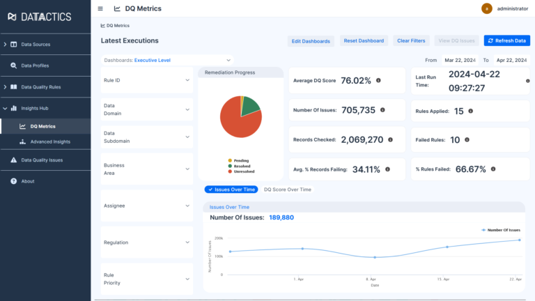 data quality metrics dashboard in Datactics ADQ