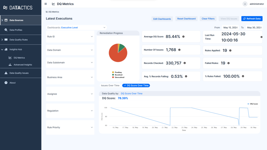 Data Monitoring