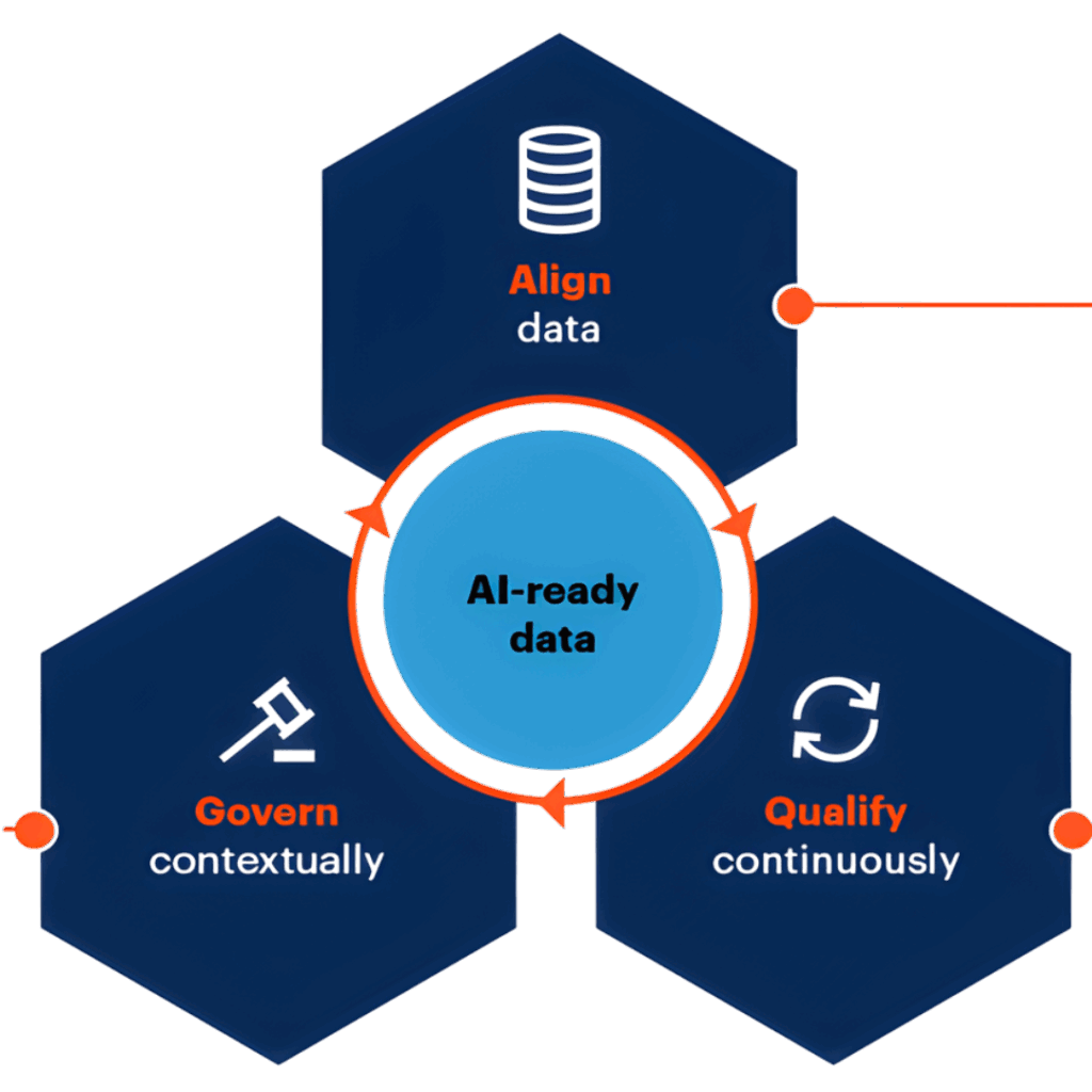 A Journey Guide to Deliver AI Success Through AI-Ready Data